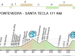 3.Pontevedra - Santa Tecla 171,20 Km.