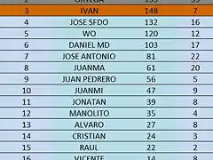 clasificacion general 2 gt