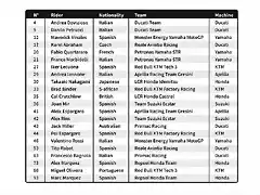 lista-motogp2020