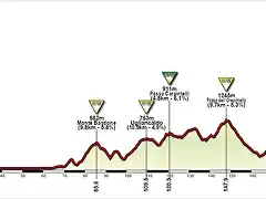 11 Pontedera - Abetone