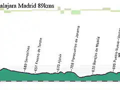 21- guadalajara madrid 89kms (circuito alcala gran via pza espa?uesta san vicente granvia alcala) x3 y fin el el prado copia