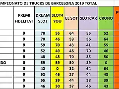 CLAS CRONO 1 AL 10