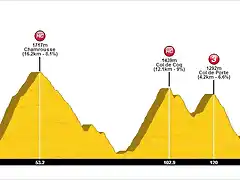 Villard de Lans