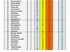 CAMPEONAT DESPRES GASCLAVAT 21 AL 45