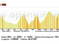 Lugo Luintra