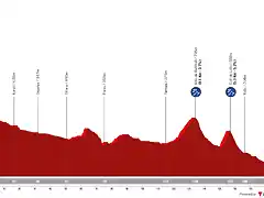 vuelta-espana-2023-stage-4