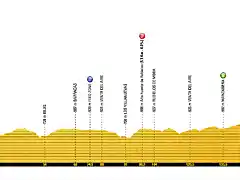 vuelta-a-espana-2019-stage-5