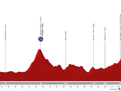 vuelta-a-espana-2023-stage-9