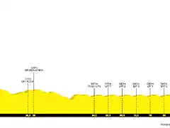 la-vuelta-ciclista-a-espana-2022-stage-21