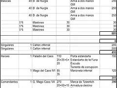 lista IV Tomas Caos