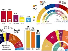 encuestas