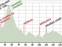 TRANSEGOVIANA-PERFIL copia