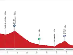 14. Ca?n. Ruta del Cares - San VIcente de la Barquera (M, 120 km, 2.500 m)