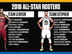 AllStarsNBA2018-2