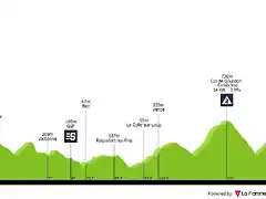 tour-du-haut-var-2021-stage-1-profile-36c10fe956