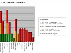 grafico barras UGIGLOTOUR-desnivel