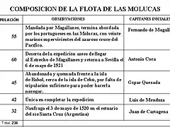 Flota de la Molucas  a editar