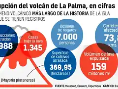 consecuencias-del-volcan-de-la-palma