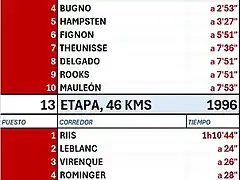 ETAPA DE SESTRIERE