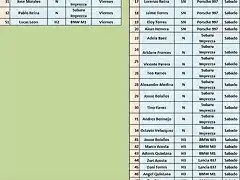 inscritos provisionales II RALLY DE ALEMANIA