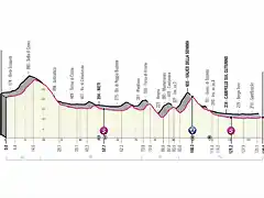 10-Giro-Italia-2021-1024x682