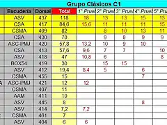 CLASIFICACION COPALICANTE 2014 C1