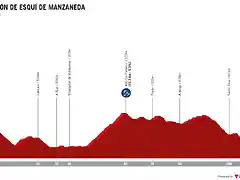 ceratizit-challenge-by-la-vuelta-women-elite-2021-stage-1