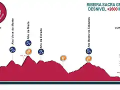 perfil-ribeira-sacra-gran-fondo