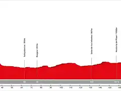 16. Villarcayo - El Burgo de Osma (LL, 200 km, 1.800 m)