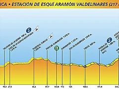 03.Valdelinares