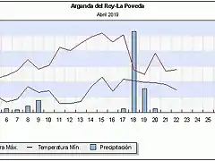 arganda