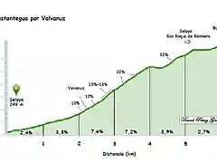 Bustantegua valvanuz