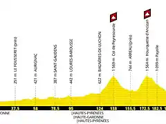 etapa12bagneresbigorretdf2019