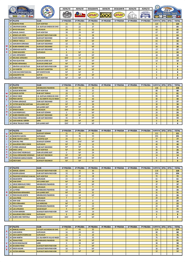 3? Clasificacio&#769;n IRT1 Deslizante Club Slot Solemaso 13_04_2024