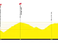 la-vuelta-ciclista-a-espana-2021-stage-19