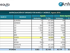 ventas auto