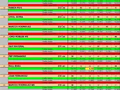 RESULT SCM JULIOL 17 1 AL 26