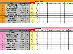 CLASSIFICACION PROVISIONAL COPALICANTE 2014 ENERO -WRC Y WRC2