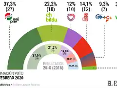 eUSKADI2020-1