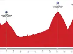 13 Tremp - Lac d?Engolasters