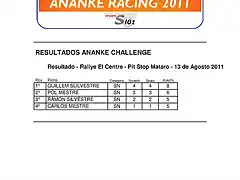 RESULTADOS ANANKE CHALLENGE MATARO copia