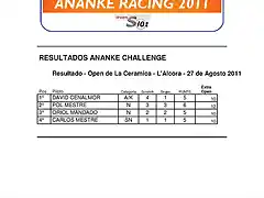 RESULTADOS ANANKE CHALLENGE ALCORA 27-08 copia