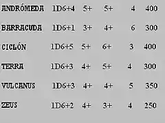 tabla aerorace 2