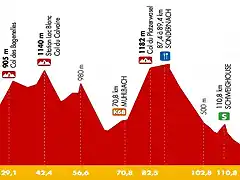 tour-alsace-2015-stage-3-profile