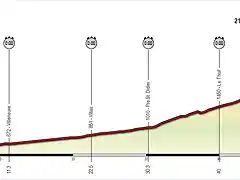 CRI Aosta - Petit St. Bernard