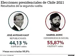 _122298842_resultados_chile_cps