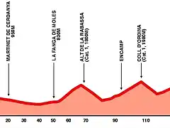 Vuelta2000Andorra