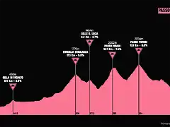 giro2006-19aprox