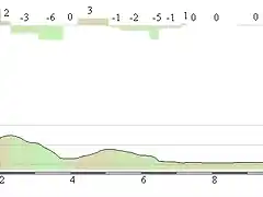 circuito savona