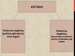 N2. Esquema del Estado-Violencia N2. Esquema del Estado-Violencia